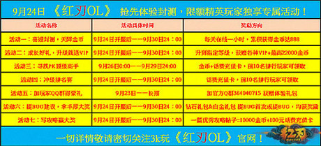 刪檔封測今日開啟《紅刃OL》精湛玩點(diǎn)大集合