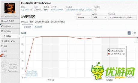 恐怖游戲能受玩家喜愛的原因？