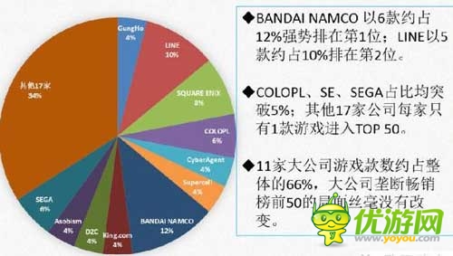日本APP Store9月暢銷(xiāo)榜前50名數(shù)據(jù)分析