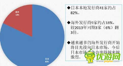 日本APP Store9月暢銷(xiāo)榜前50名數(shù)據(jù)分析