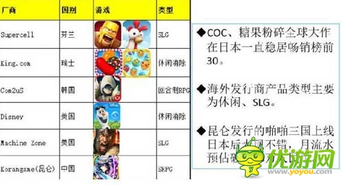 日本APP Store9月暢銷(xiāo)榜前50名數(shù)據(jù)分析