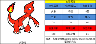 《口袋妖怪3D》初始寵物哪個好 初始寵物詳解