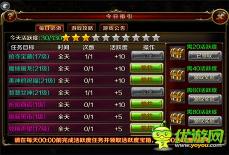 更酷更強(qiáng)《地牢女王》每日必做
