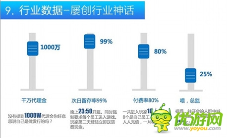 娛樂化手游從業(yè)者報(bào)告：不要太將次日留存率當(dāng)回事