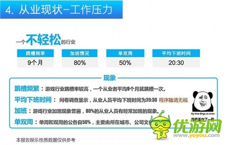 娛樂化手游從業(yè)者報(bào)告：不要太將次日留存率當(dāng)回事