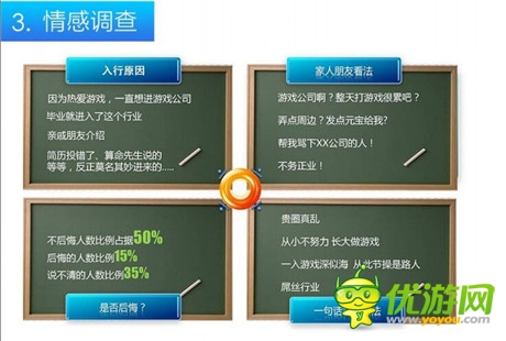 娛樂化手游從業(yè)者報(bào)告：不要太將次日留存率當(dāng)回事