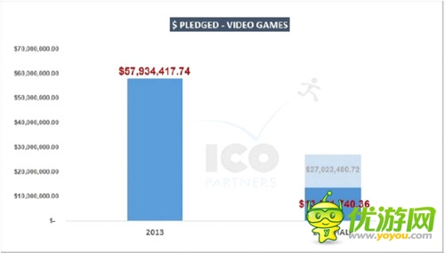 Kickstarter H1報(bào)告：游戲眾籌領(lǐng)軍者的浮沉之年