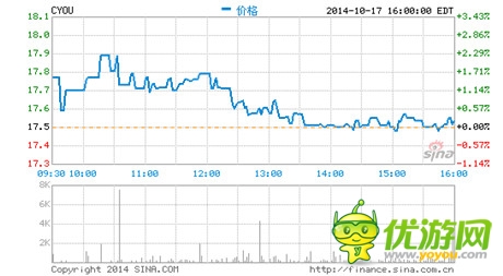 暢游11月3日發(fā)布第三季度財(cái)報(bào)