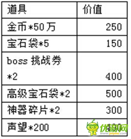 萬圣節(jié)前奏《天天掛機》四大活動給力來襲