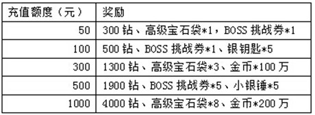 萬圣節(jié)前奏《天天掛機》四大活動給力來襲