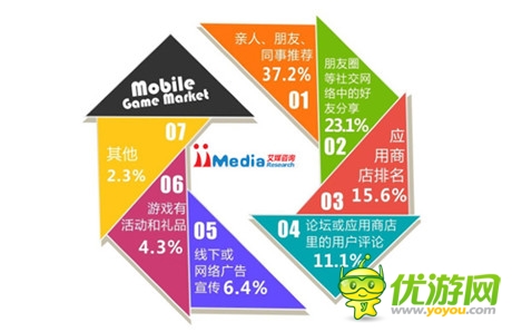 《三國之刃》全平臺首秀出彩 飛魚科技再奪App Store榜首