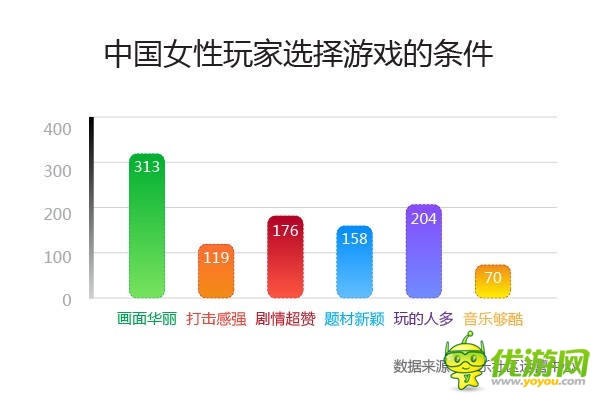 中美手游用戶PK 中國(guó)“巨鯨”用戶消費(fèi)是美10倍