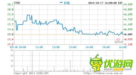 手機(jī)游戲一周熱門(mén)資訊回顧(10.20-10.24)