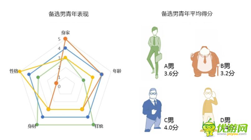 手游運(yùn)營手冊(cè)：騰訊如何做用戶研究