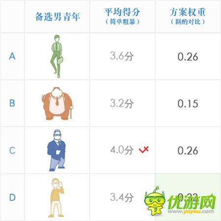 手游運(yùn)營手冊(cè)：騰訊如何做用戶研究