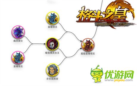 版本更新《格斗之皇》暗金幻獸王者歸來!