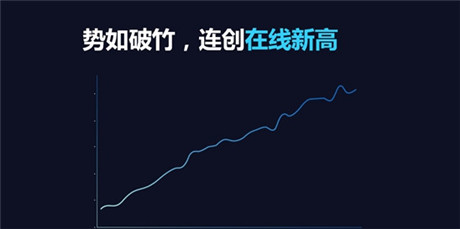 多益王如潔:手游《神武》端游式成功之路