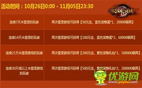 讓你一次爽個(gè)夠《格斗江湖》玩家福利來襲
