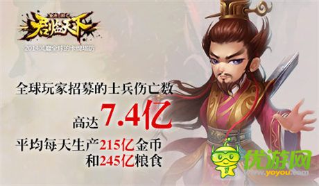 3秒遭遇一次海外玩家 用數(shù)字講述《君臨天下》