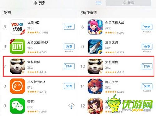 《太極熊貓》開(kāi)放測(cè)試首日躋身免費(fèi)榜TOP6 