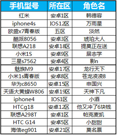 碎屏大作戰(zhàn)《太極熊貓》首批換機碎屏勇士名單公布