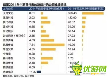 究竟是空城計還是苦肉計？游戲業(yè)并購交易之說