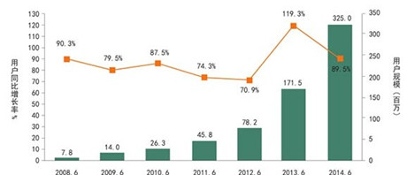 2014年手游行業(yè)數(shù)據(jù)分析：64%的玩家偏好付費(fèi)解鎖關(guān)卡