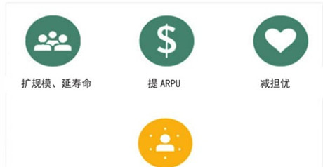 2014年手游行業(yè)數(shù)據(jù)分析：64%的玩家偏好付費(fèi)解鎖關(guān)卡