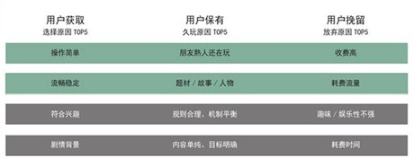2014年手游行業(yè)數(shù)據(jù)分析：64%的玩家偏好付費(fèi)解鎖關(guān)卡