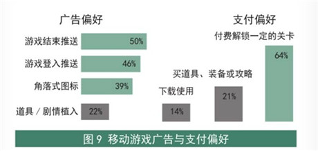 2014年手游行業(yè)數(shù)據(jù)分析：64%的玩家偏好付費(fèi)解鎖關(guān)卡