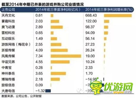 2014年手游資本熱井噴之后 是枯竭殆盡還是細水長流？