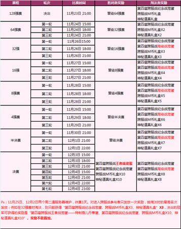 萬眾期待《怪物X聯盟》周年跨服戰(zhàn)來了!