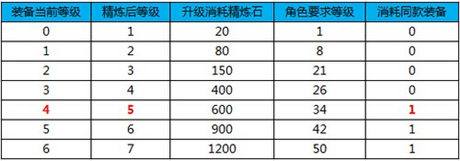 《太極熊貓》教你如何科學精煉