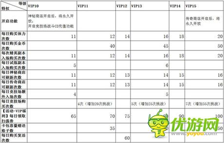 玩轉(zhuǎn)指尖激戰(zhàn)《守護之光》VIP特權(quán)全攻略
