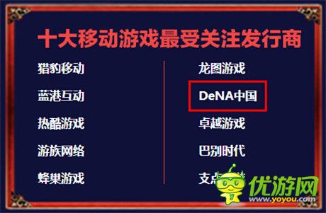 連續(xù)三年獲獎 !DeNA中國成“金翎獎”最受關注發(fā)行商