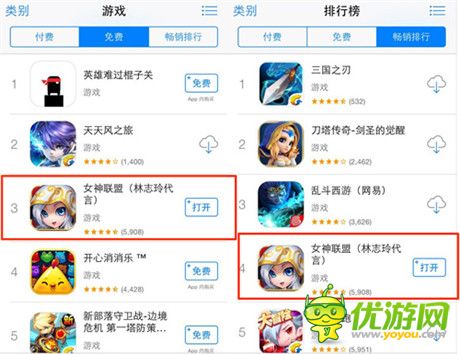 《女神聯(lián)盟》手游公測(cè)首周流水1548萬 7日留存35%