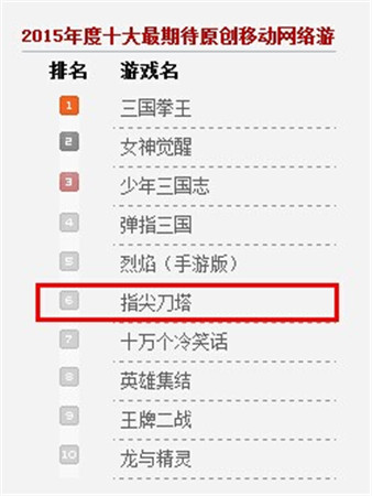 成功突破海選《指尖刀塔》入圍中國游戲十強(qiáng)