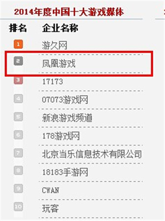 成功突破海選《指尖刀塔》入圍中國游戲十強(qiáng)