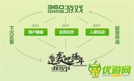 手機游戲一周熱門資訊回顧(11.24-11.28)