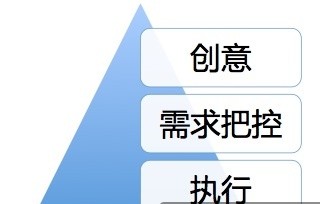 活動設(shè)計的“七宗罪”–活動做不好會傷用戶，傷產(chǎn)品