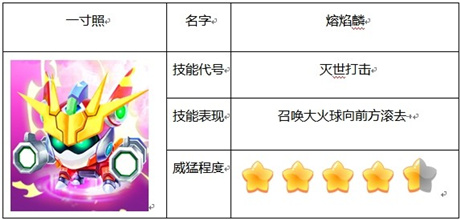 《鎧甲勇士之英雄傳說》更新亮點(diǎn)精靈系統(tǒng)