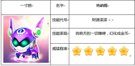 《鎧甲勇士之英雄傳說》更新亮點(diǎn)精靈系統(tǒng)