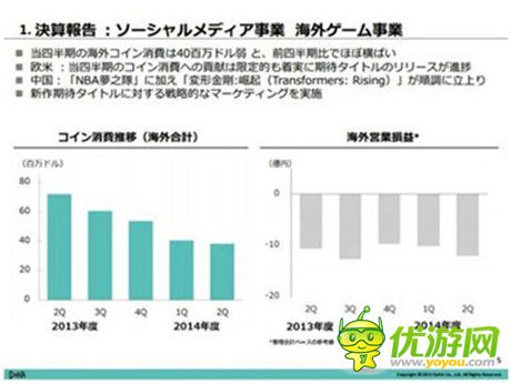 總投入超500萬 《NBA夢(mèng)之隊(duì)》公測(cè)1周年