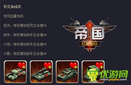 未來發(fā)展方向《紅警坦克·帝國(guó)OL》科技晉升全解