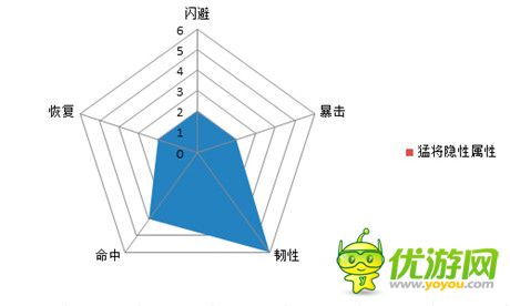 逆襲法寶《熱血三國(guó)》5大職業(yè)的隱性屬性