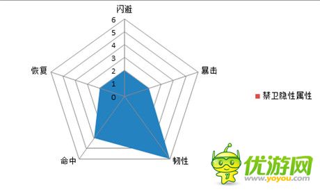 逆襲法寶《熱血三國(guó)》5大職業(yè)的隱性屬性