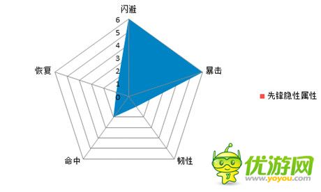 逆襲法寶《熱血三國(guó)》5大職業(yè)的隱性屬性