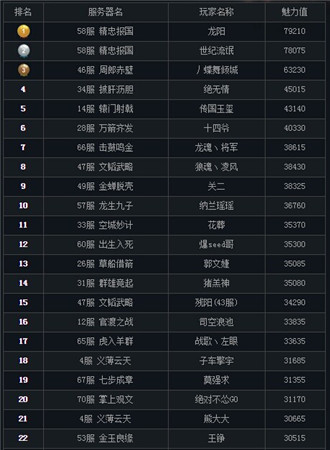 千古一帝即將誕生《三國(guó)戰(zhàn)神》跨服國(guó)戰(zhàn)本周開(kāi)戰(zhàn)