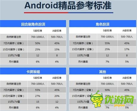 封測(cè)數(shù)據(jù)超S級(jí)《初音戰(zhàn)將》獲360、itools主流渠道推薦