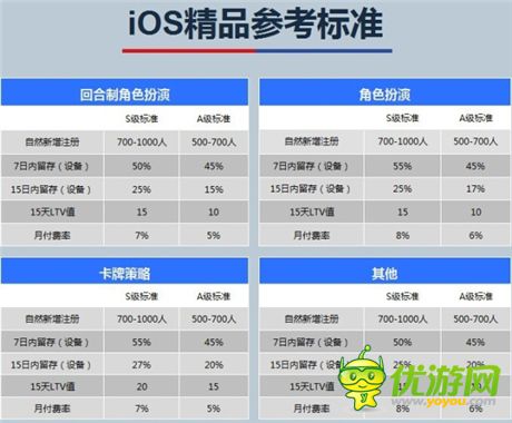 封測(cè)數(shù)據(jù)超S級(jí)《初音戰(zhàn)將》獲360、itools主流渠道推薦